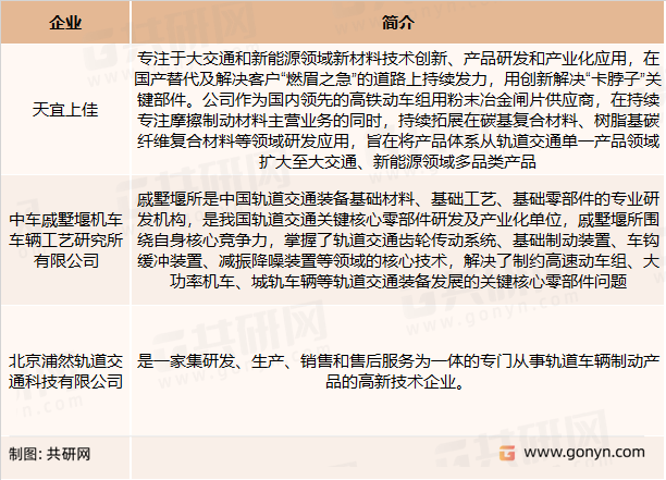 粉末冶金闸片主要企业