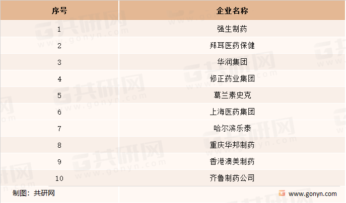 中国抗真菌药物生产经营品牌