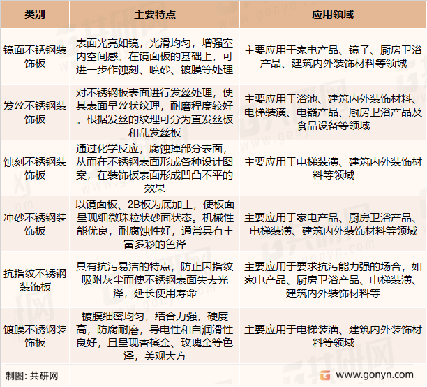 各类不锈钢装饰板的主要特点和应用领域