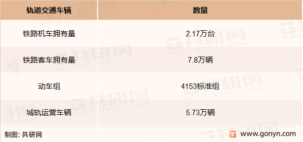 2021年中国轨道交通车辆统计
