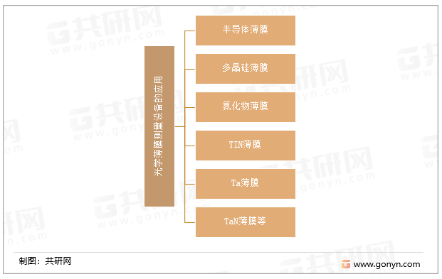 光学薄膜测量设备的应用