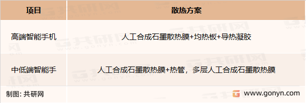 智能手机散热方案