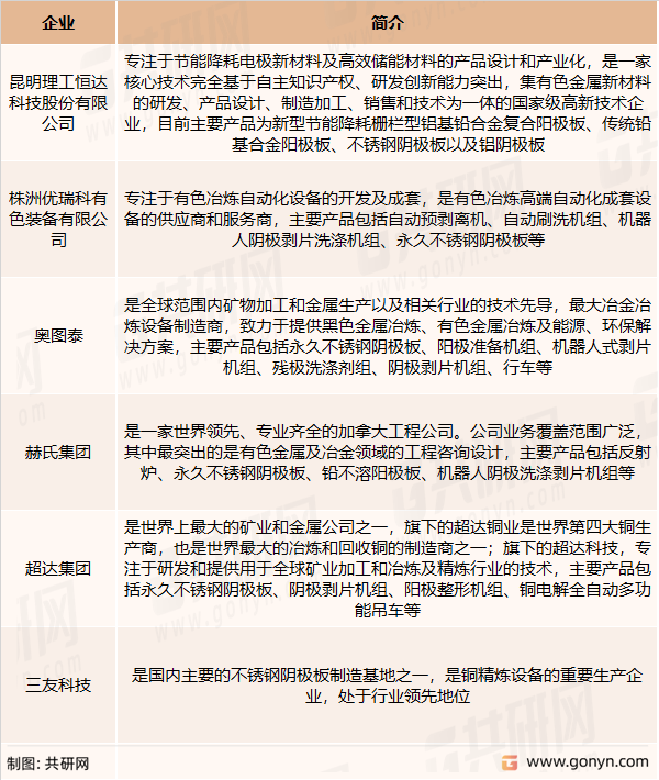 不锈钢阴极板行业内主要企业