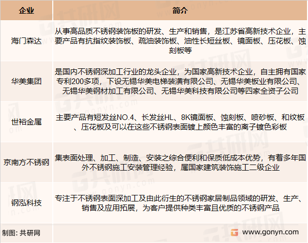 不锈钢装饰板主要竞争企业
