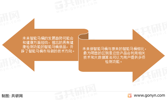 智能坐便器未来发展前景