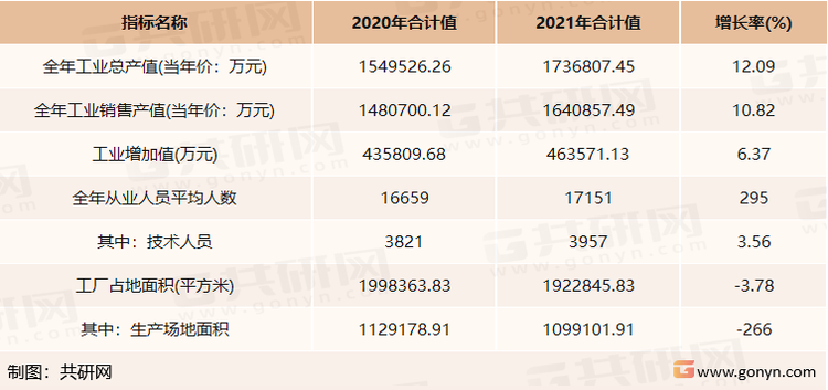 电焊机行业60家制造企业基本信息汇总和增长情况