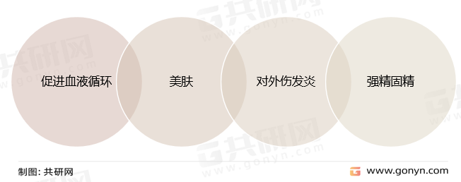 清酒作用