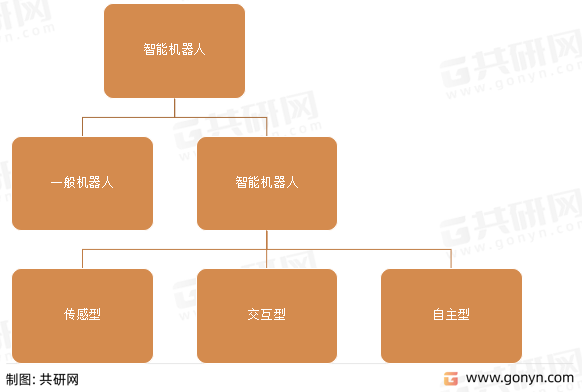 2022年中国智能机器人市场规模分析 智能机器人市场规模256亿元[图]