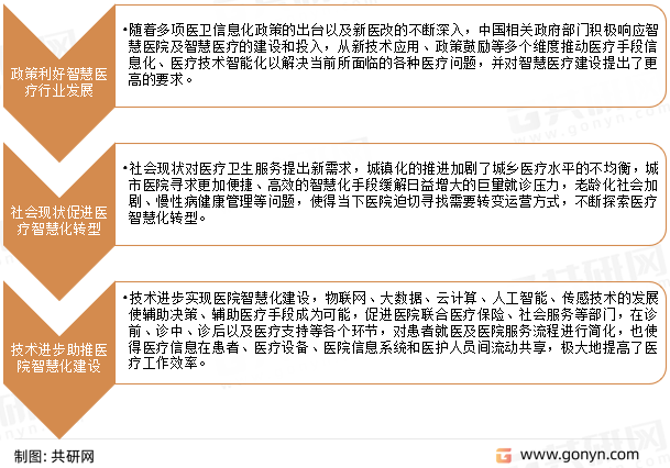 智慧医疗行业发展前景