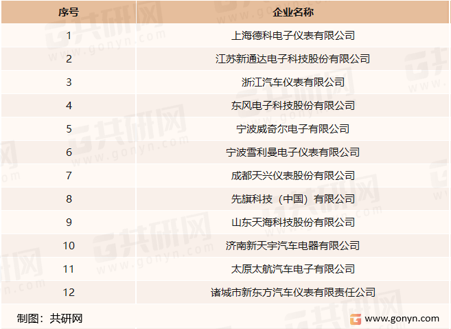我国主要汽车仪器仪表生产企业
