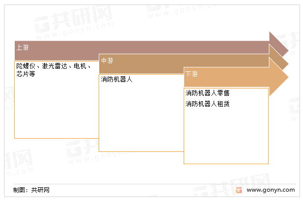 消防机器人产业链