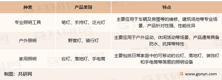 移动照明产品特点