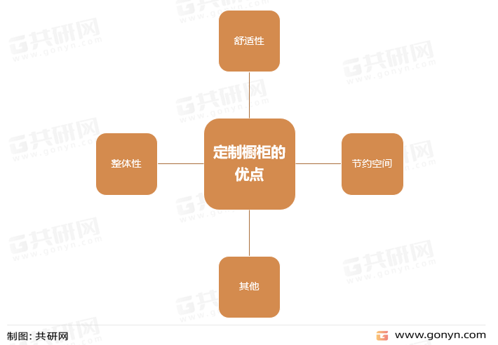 定制橱柜的优点