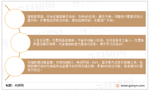 农药残留检测仪应用前景