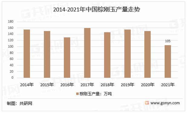 2014-2021年中国棕刚玉产量走势