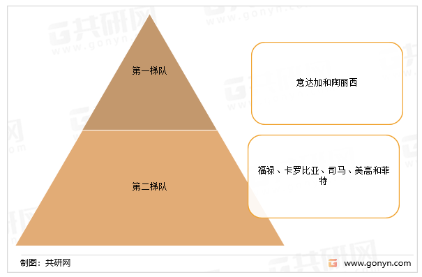 目前国内陶瓷墨水的进口品牌或外资企业名称