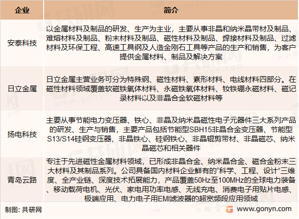 非晶合金主要竞争企业