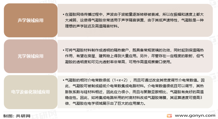 气凝胶主要应用领域