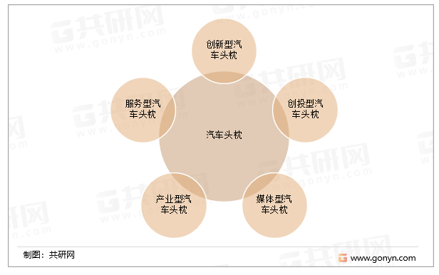 汽车头枕分类