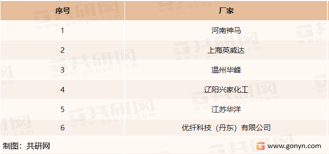 我国主要尼龙66生产厂家