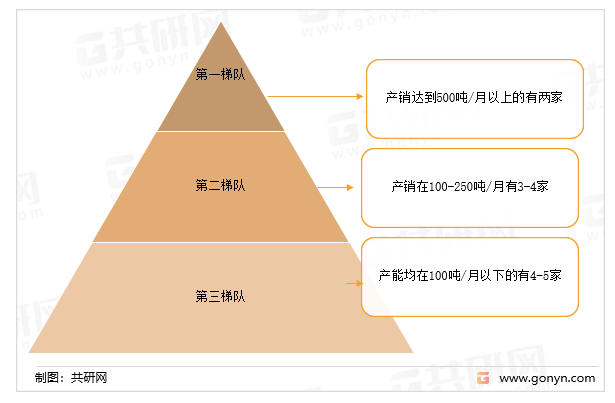 国产陶瓷墨水生产企业竞争格局
