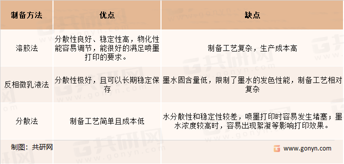 陶瓷墨水制备方法及特征
