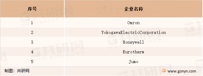 全球PID温度控制器市场主要企业