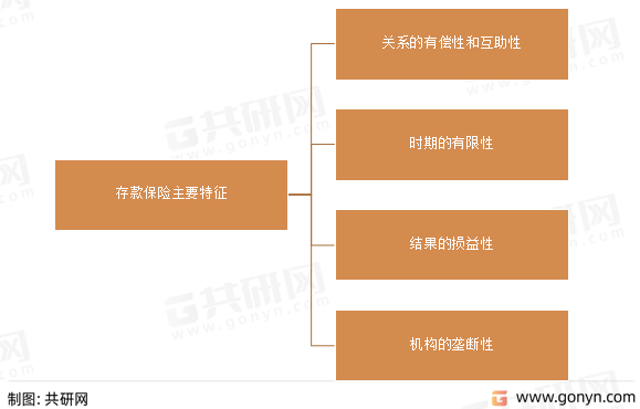 存款保险主要特征