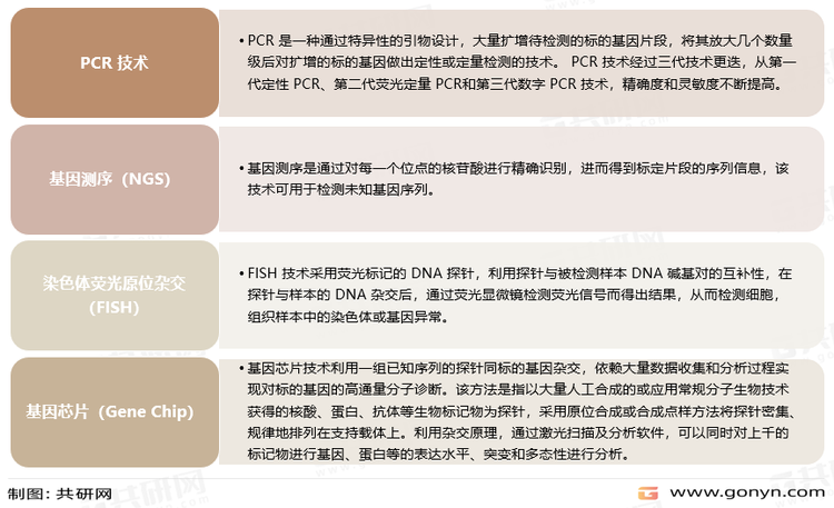 分子诊断四种技术基本情况