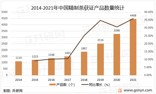 2014-2021年中国精制茶获证产品数量统计