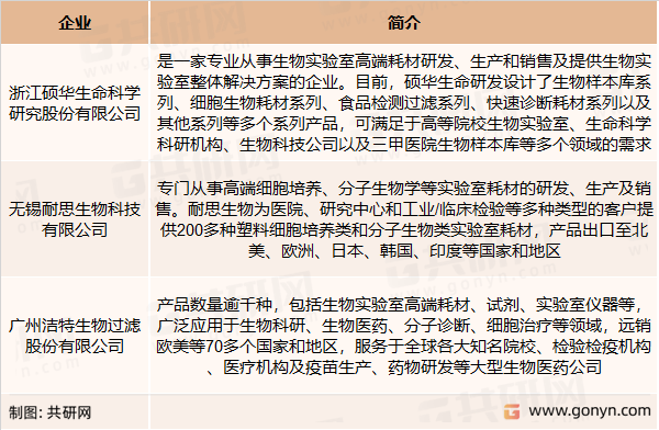 生物实验室一次性塑料耗材主要竞争企业