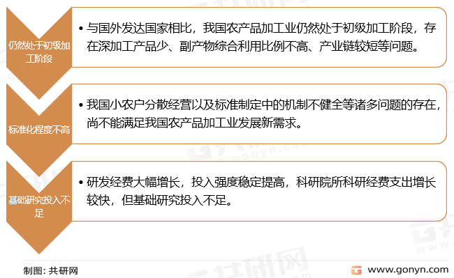 我国农产品加工业存在的问题