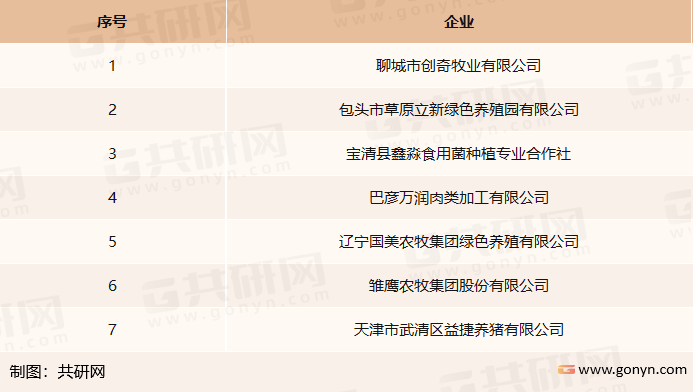 我国部分获得绿色食品标志使用权的绿色猪肉企业
