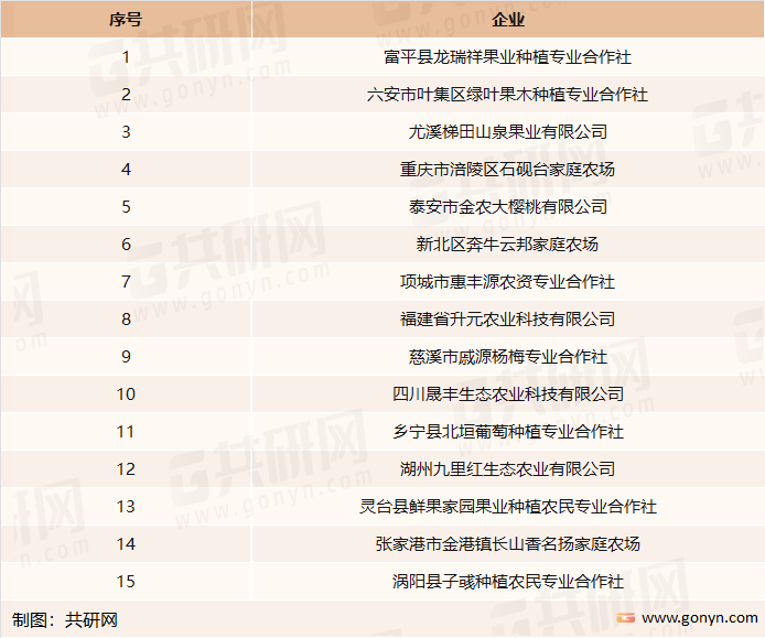 我国部分获得绿色食品标志使用权的绿色水果企业统计