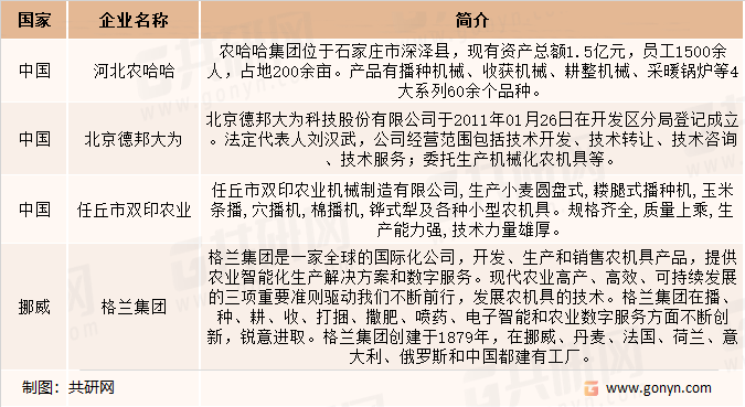 中播种机行业主要企业介绍