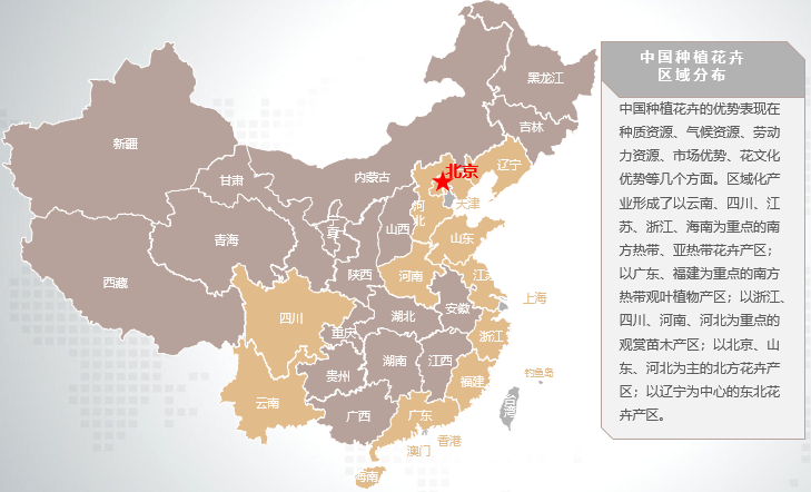 中国种植花卉区域分布图