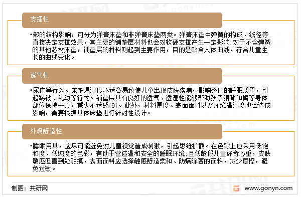儿童床垫行业发展前景