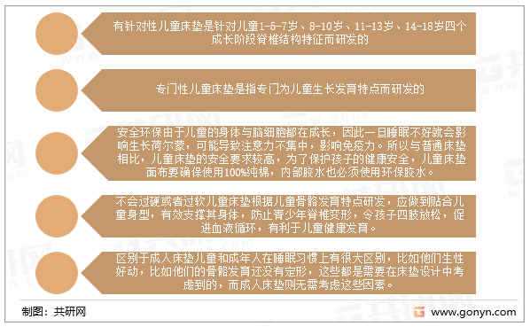 儿童床垫的特点