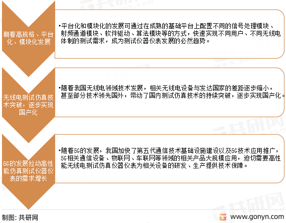 无线电测量仪器仪表行业发展趋势