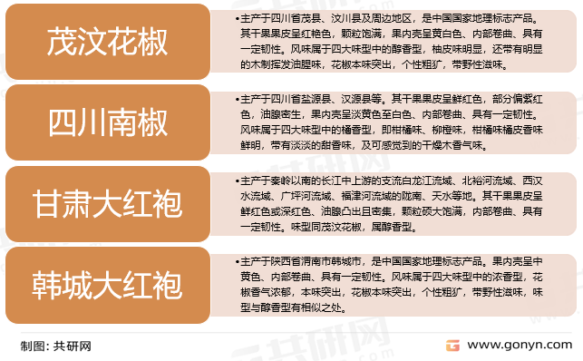 花椒主要代表类型