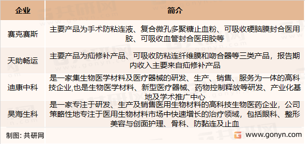 手术防粘连产品主要企业