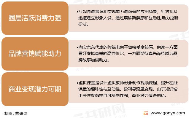 虚拟主播的主要应用方向