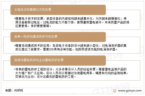 浪涌保护器的发展趋势