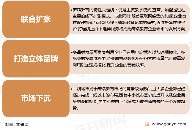 舞蹈培训行业发展趋势分析
