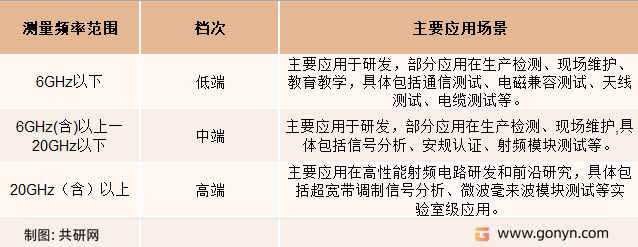 网络分析仪应用场景