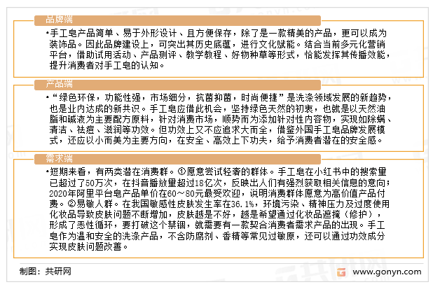 手工皂的未来发展方向