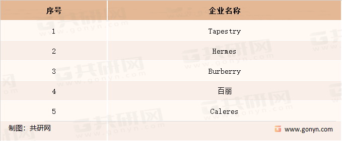 全球牛皮制品厂商