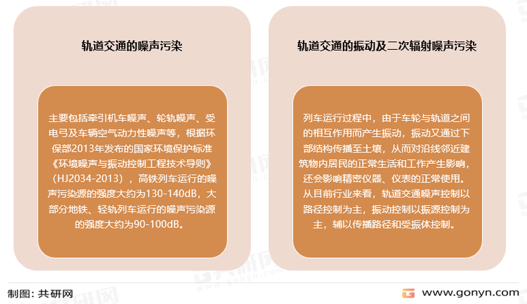 轨道交通减振降噪的主要内容