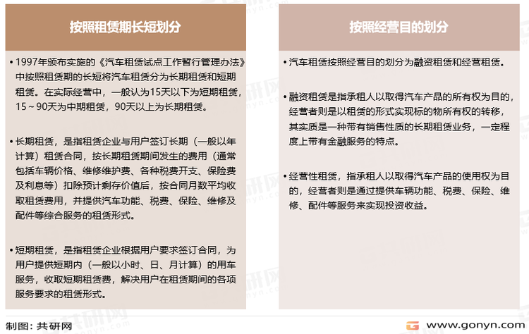 汽车租赁分类