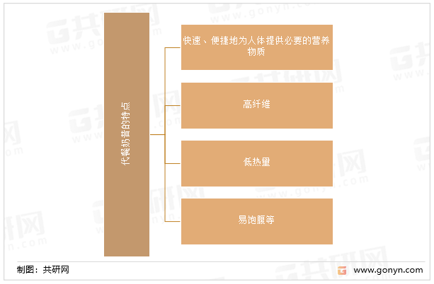 代餐奶昔的特点